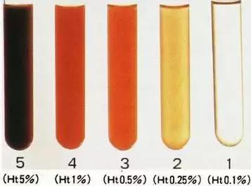 情欲对话 四、情欲对话保密性至关重要