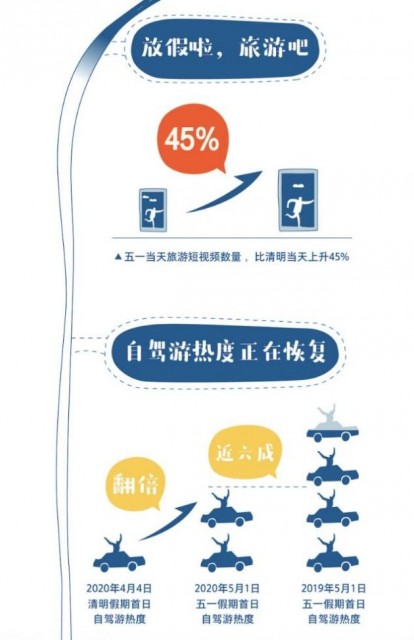 3视频 根据常见的视频语境