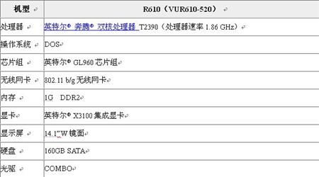 大量视频 大量视频压缩等工作重复繁琐