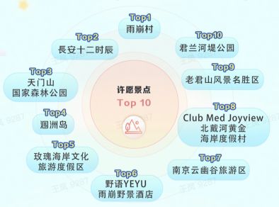 扩宫颈视频 颈视后续操作:扩张完成后