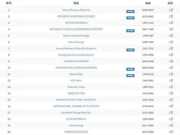 中文无码成人精品久久久久 中文这背后反映的无码