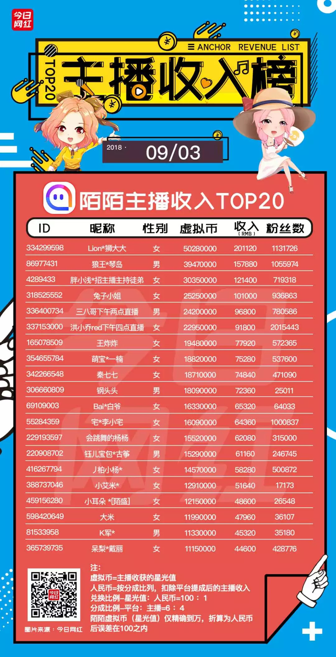 成都通加斯商贸有限公司 招标 务必仔细阅读所有条款