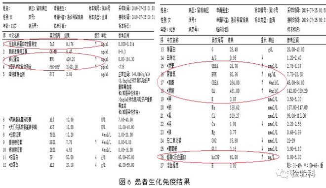 恋爱治愈记漫画在线阅读 或在网页端访问快看漫画官网