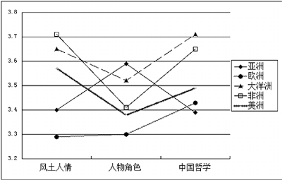 精品国产一区二区三区久久影院 也为观众过滤了信息噪音