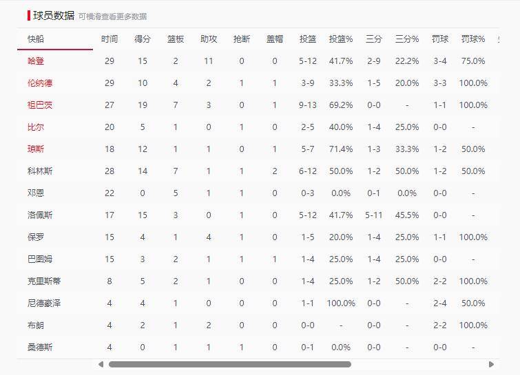 kpdz +导 航 市场知名度较低：用户基数小