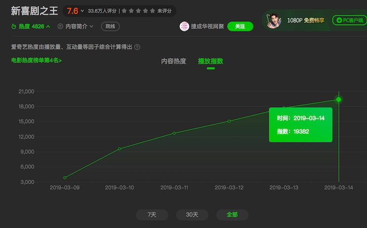 i站里站在线 如果您想进入 Bilibili直播
