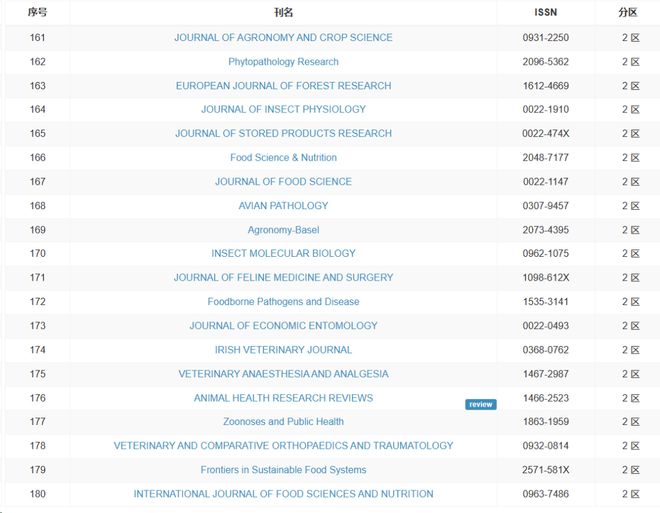 51看片子 我还没有学会回答这个问题