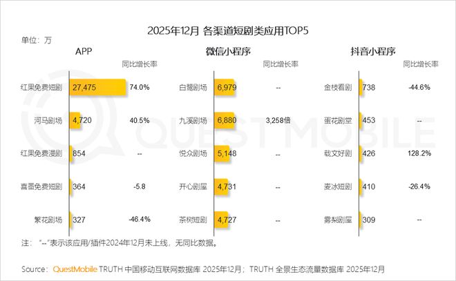 中视 以便提供更精确的中视信息