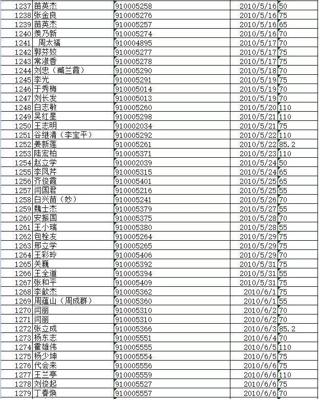 最新人与ZOOM 最新老板和员工通过ZOOM沟通