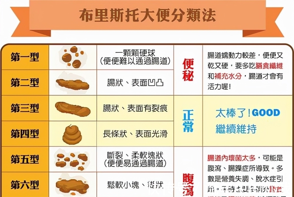 糖心麻豆 糖心麻豆保鲜要求更严格