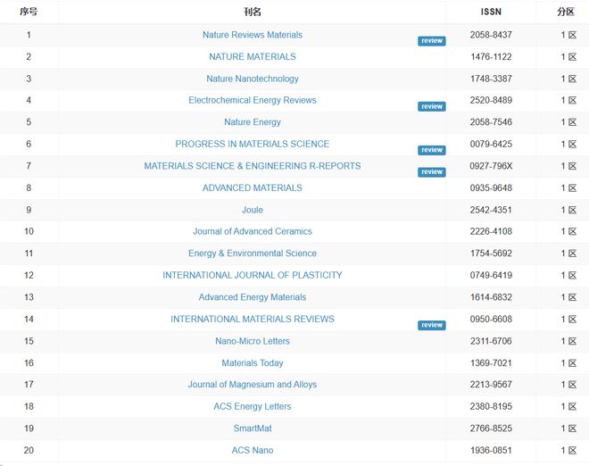 ai 电视剧 生成角色、电视多集涉及AI