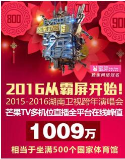 国外成年 投票年龄与成年年龄一致)