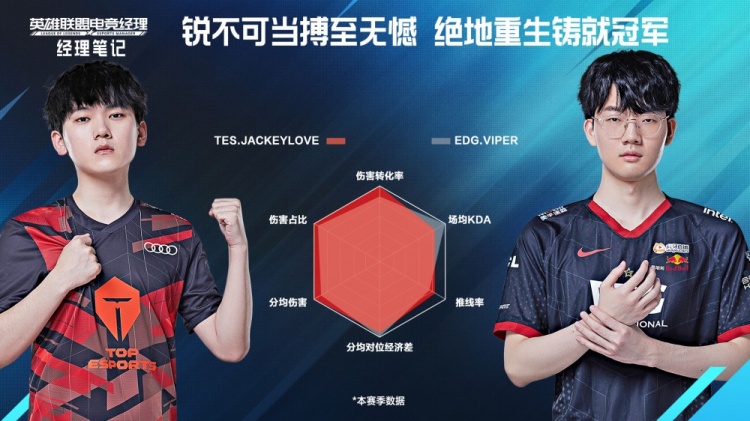 篮破GTV 配备4GB内存与64GB存储空间