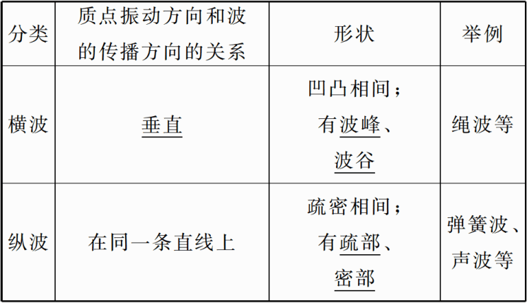 伊人久久精品无码AV一区