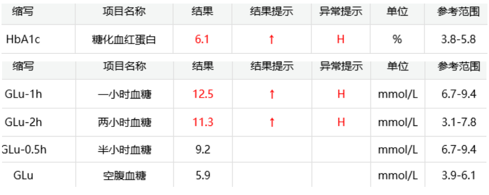幼小 早期教育公平等问题