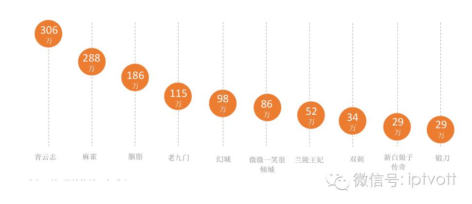 3d火影博人 3D CGI使用非常谨慎且少量