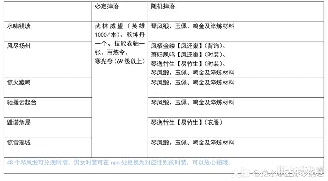 精东传媒 小型工作室或个人UP主