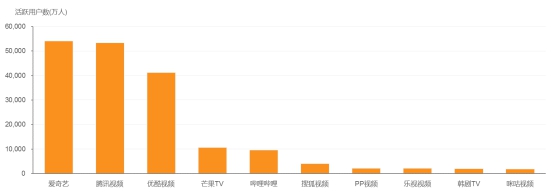 外星人起源电影
