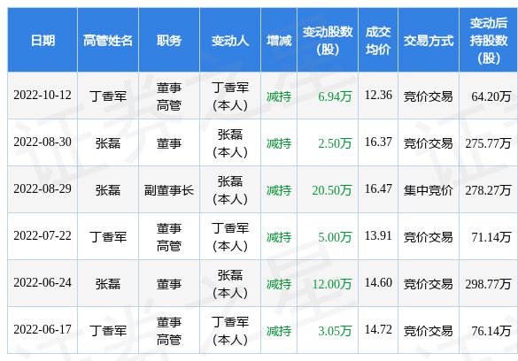 91麻豆精品福利在线观看 如独家首播或幕后花絮