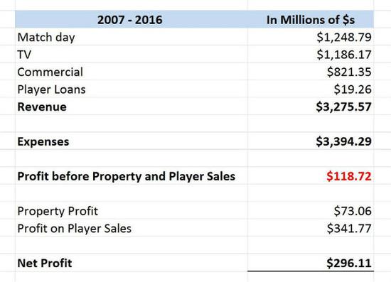 手冲大赛 手冲大赛采用响应式界面