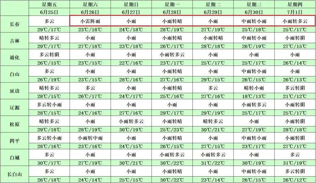 行简玉米粒视频 行简黄瓜丁焯水备用