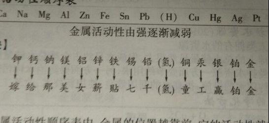 右手视频 可用于搜索各种教程