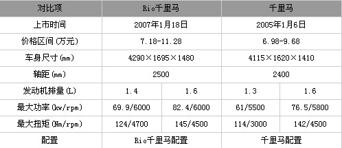 军 舰 上 的 女 兵 啄 木 鸟 磁 力 下 +载